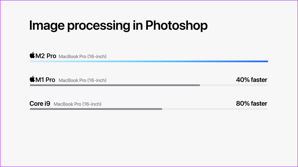 Apple MacBook Pro CPU Performance vs Power